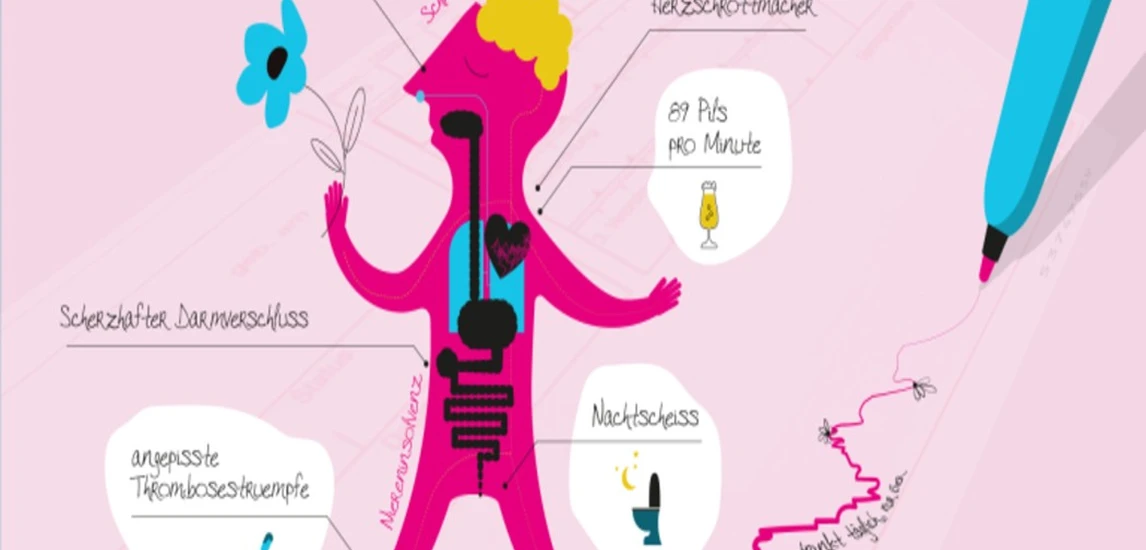 Grafik mit einer stilisierten menschlichen Figur und handschriftlich wirkenden Hinweisen auf humorvolle medizinische Fehlformulierungen wie „schmerzhafter Darmausschuss“ und „angepisste Thrombosestrümpfe“. Bunte, cartoonartige Darstellung vor rosa Hintergrund.